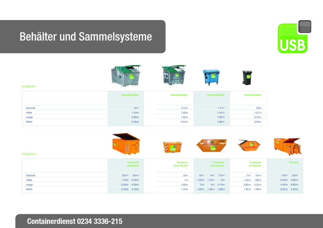 Containergrößen